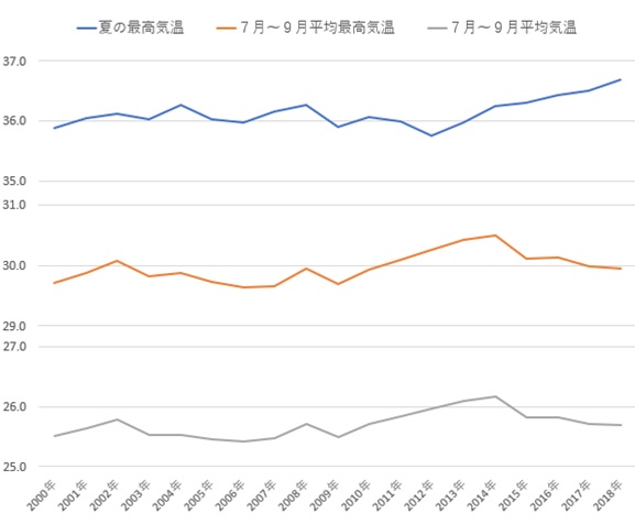 2100年天気予報は正しいの 本当に温暖化は継続か最終結論 札幌移住 ブログ