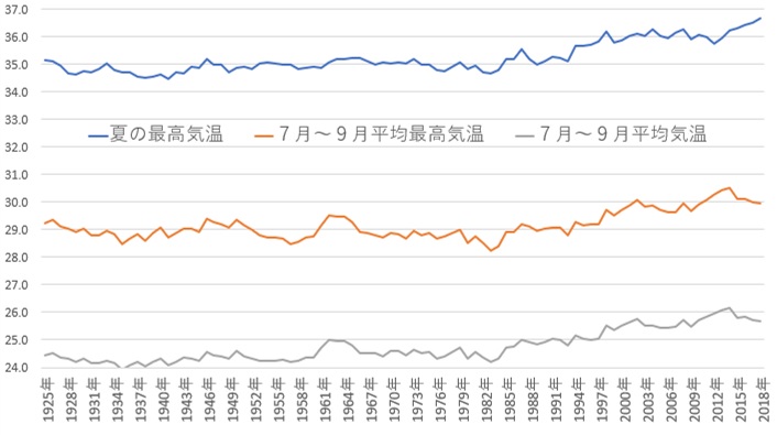 2100年天気予報は正しいの 本当に温暖化は継続か最終結論 札幌移住 ブログ